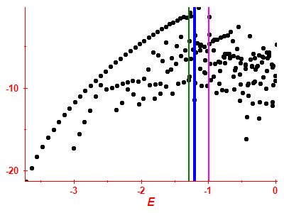 Strength function log